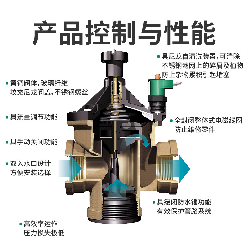 โซลินอยด์วาล์วทองแดง 300BPE, โ - Power Tools Course บทวิจารณ์และราคา