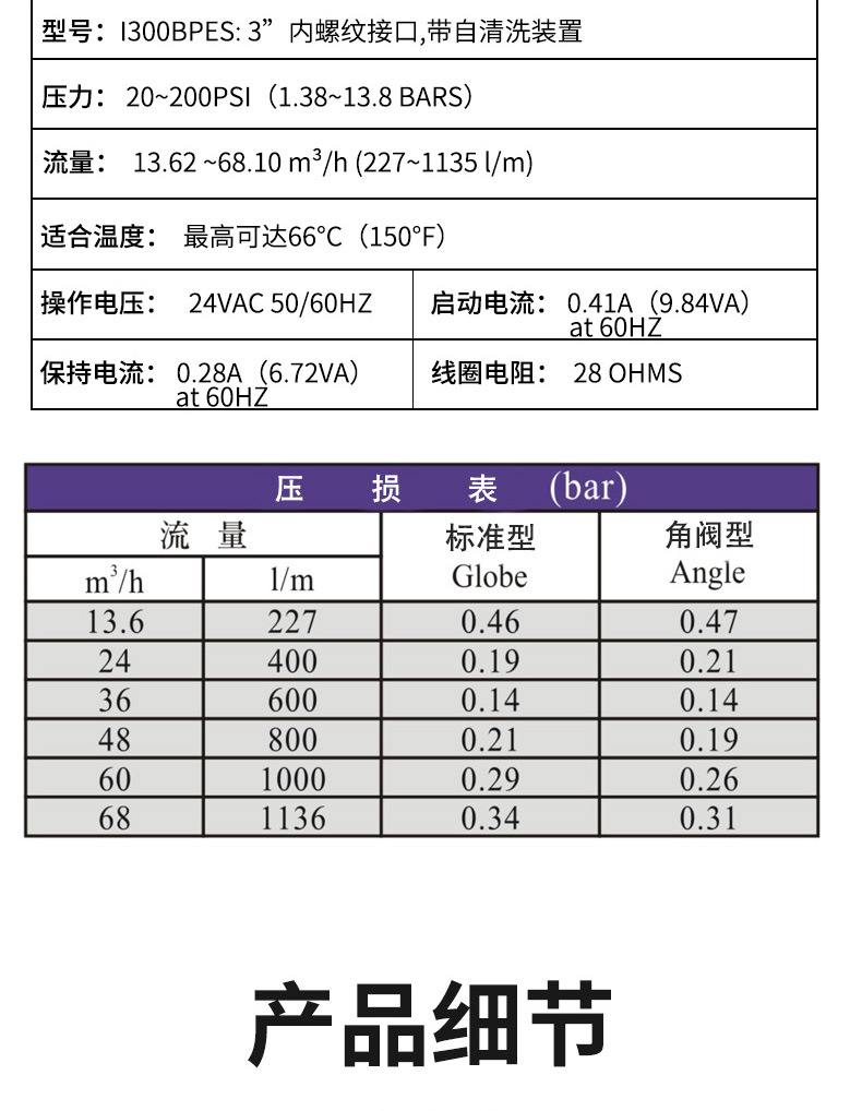 โซลินอยด์วาล์วทองแดง 300BPE, โ - Power Tools Course บทวิจารณ์และราคา