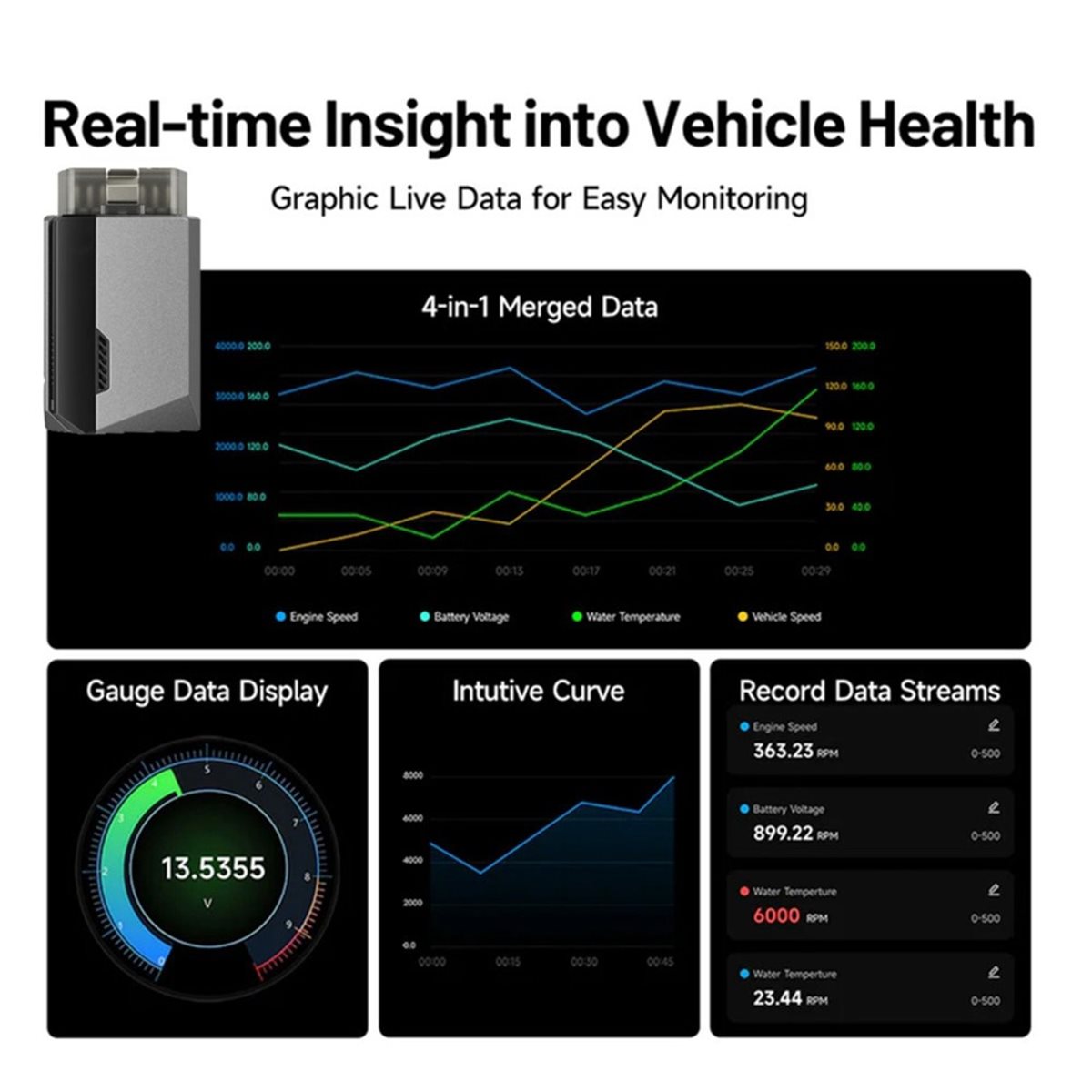 (A99Z) เครื่องสแกนบลูทูธ OBD2  - Health Power Tools บทวิจารณ์และราคา